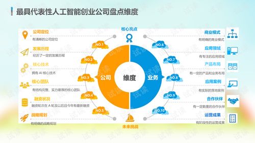 2018年中國人工智能市場現(xiàn)狀與發(fā)展趨勢分析報告——聚焦人工智能應用軟件開發(fā)