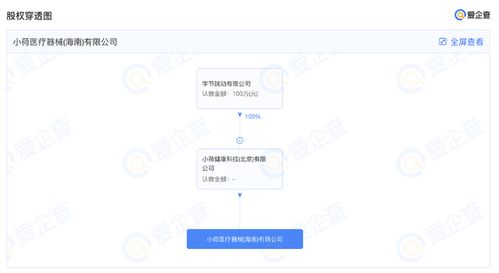 字節跳動跨界醫療，人工智能軟件開發的新賽道