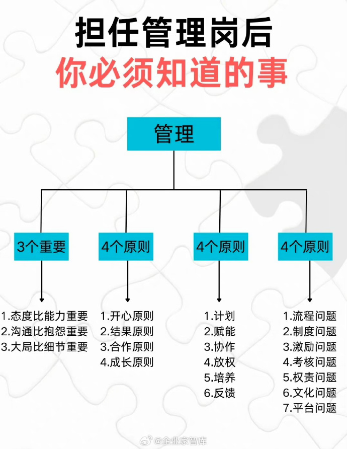 市場(chǎng)調(diào)查在企業(yè)管理中的關(guān)鍵作用與實(shí)施步驟